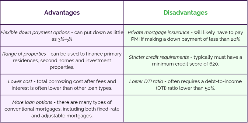 Advantage Disadvantage Table