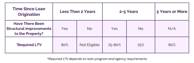 PMI Table - Updated Small Image