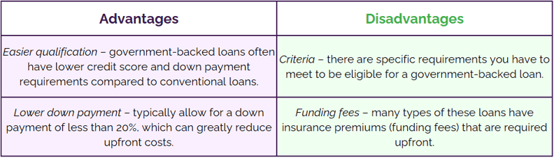 USDA Loans Advantage Table
